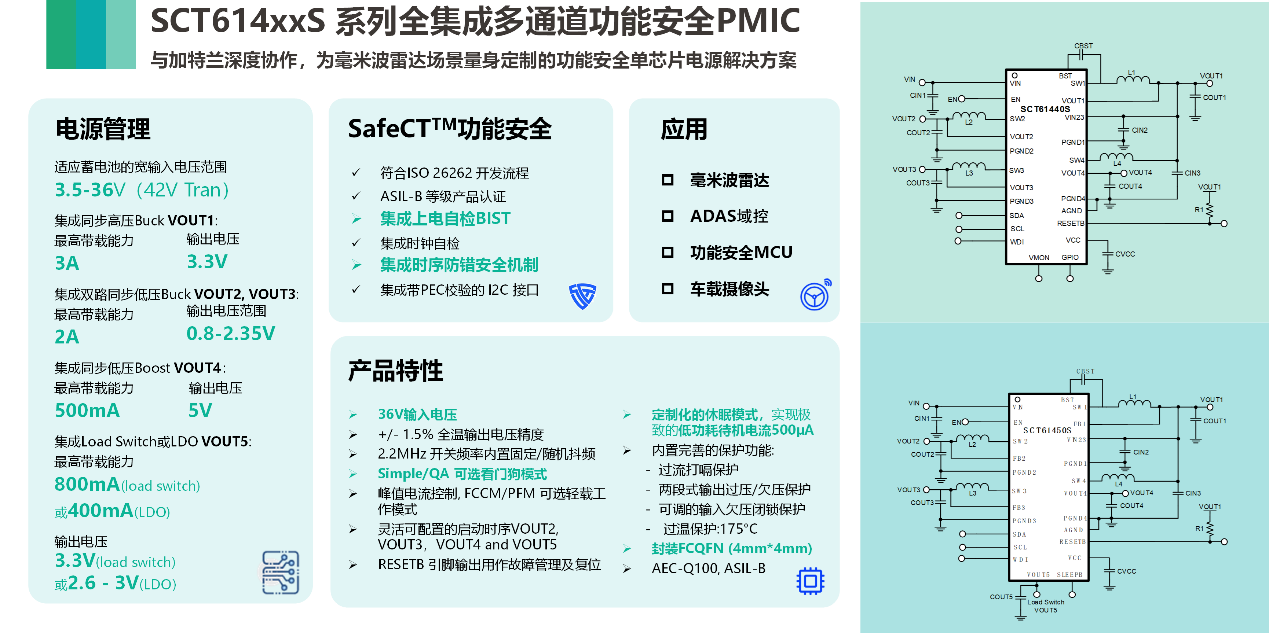 图形用户界面, 应用程序

AI 天生的内容可能不准确。。。。。
