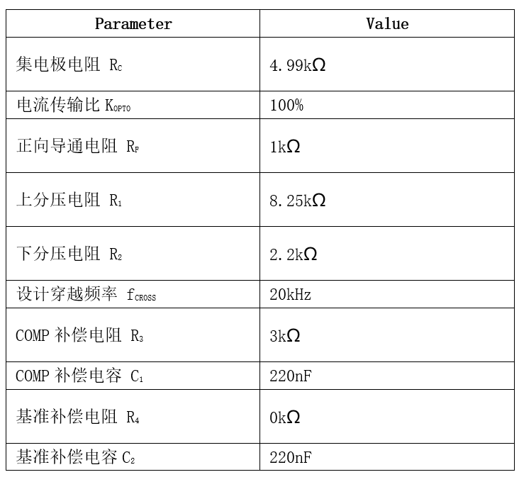 表格

AI 天生的内容可能不准确。。。。。。