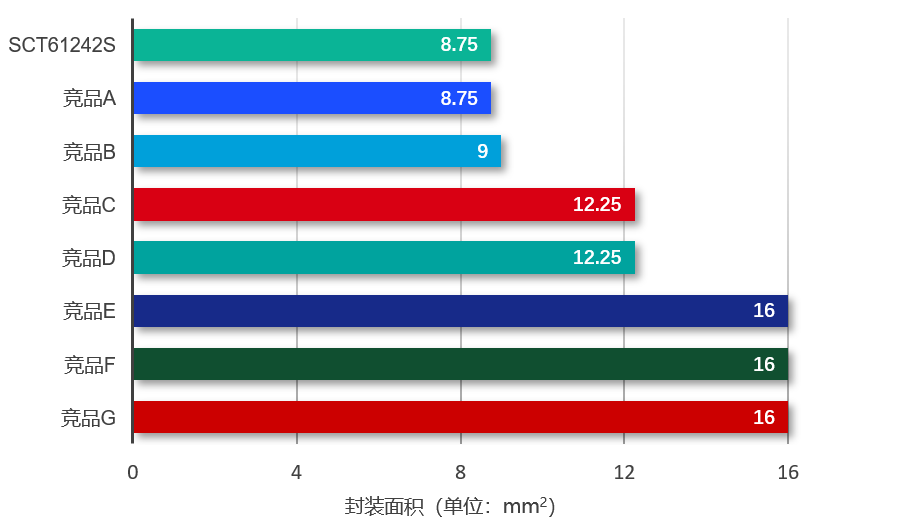 图表, 条形图

AI 天生的内容可能不准确。。。。。。。
