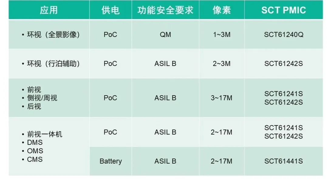 表格

AI 天生的内容可能不准确。。。。。。。