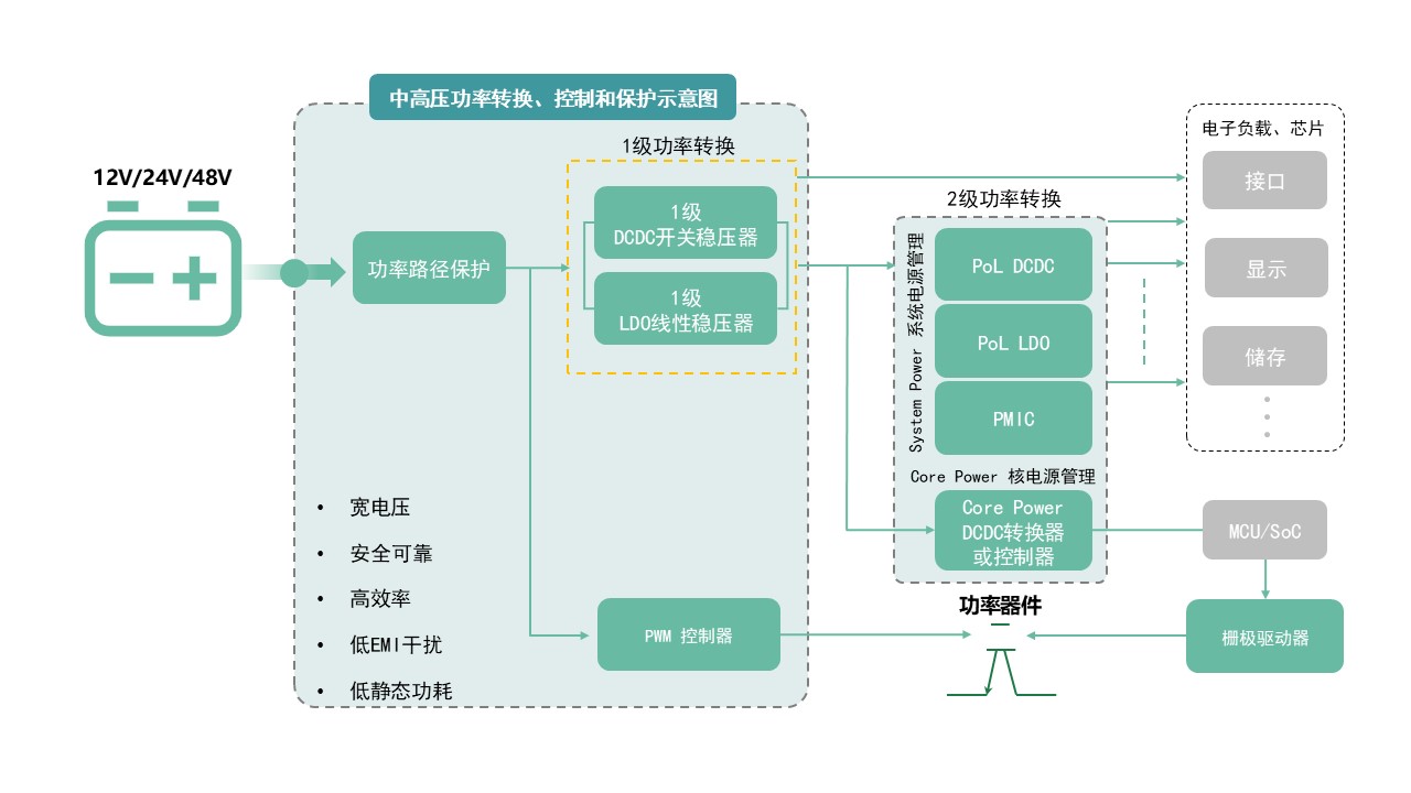 图示AI 天生的内容可能不准确。。。。。。。。