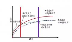 耀世娱乐(中国)官方网站